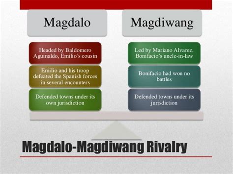 magdiwang and magdalo